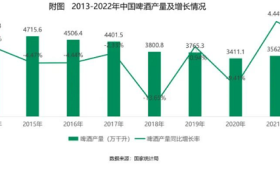 国潮啤酒“市场乱象”5大招数辨别真假五星